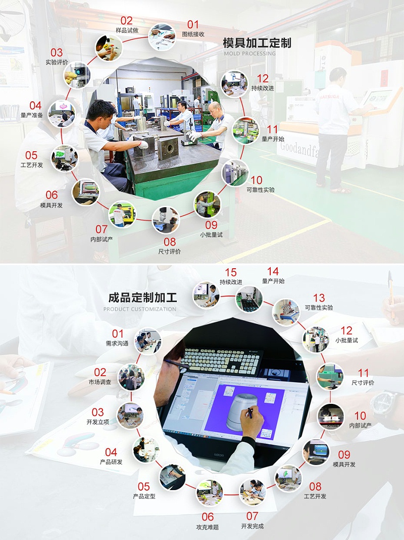 注塑模具廠的設(shè)計(jì)思路與主要流程